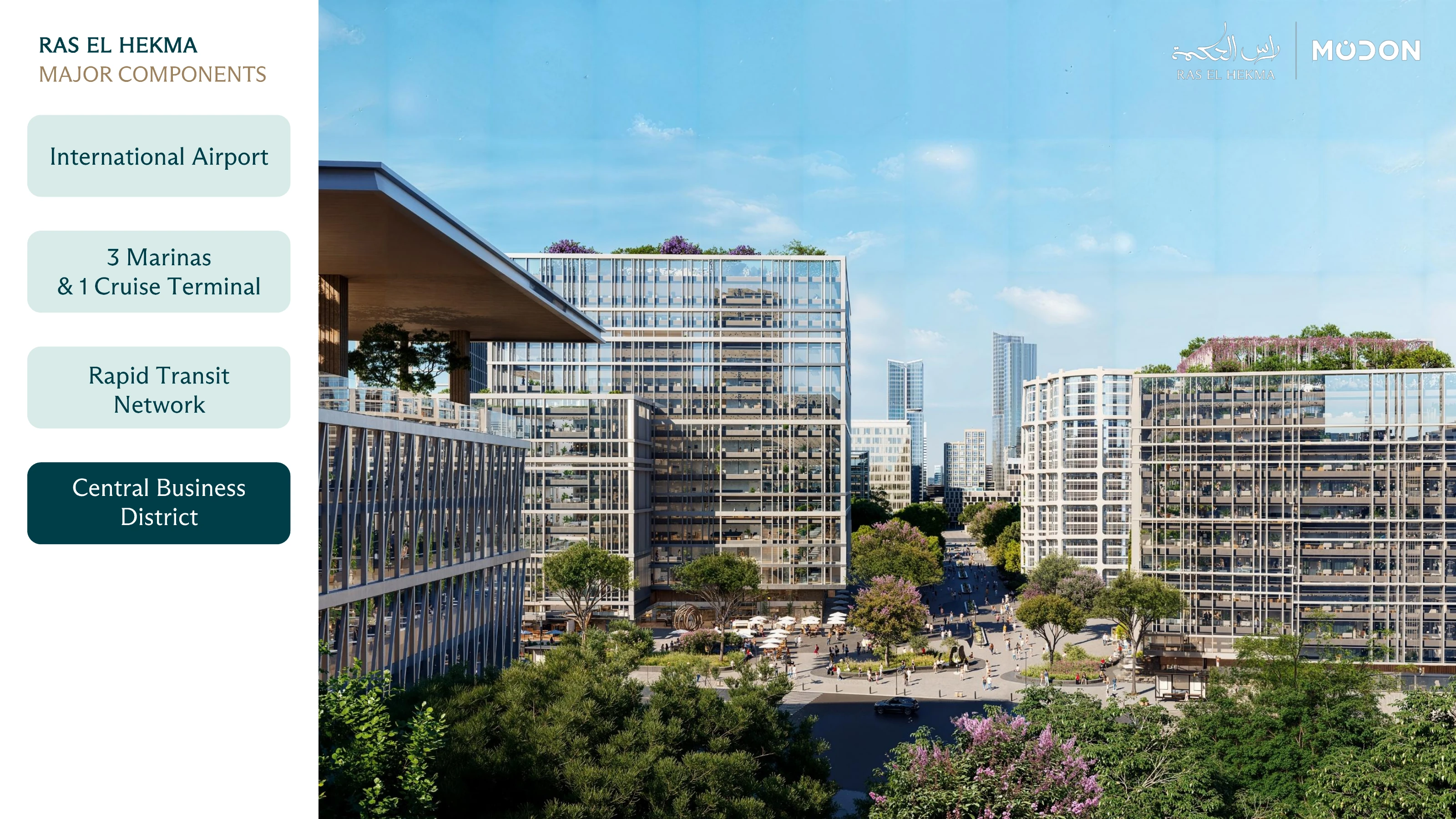 Complete Modon toolkit page illustrating Central business district; intended development
