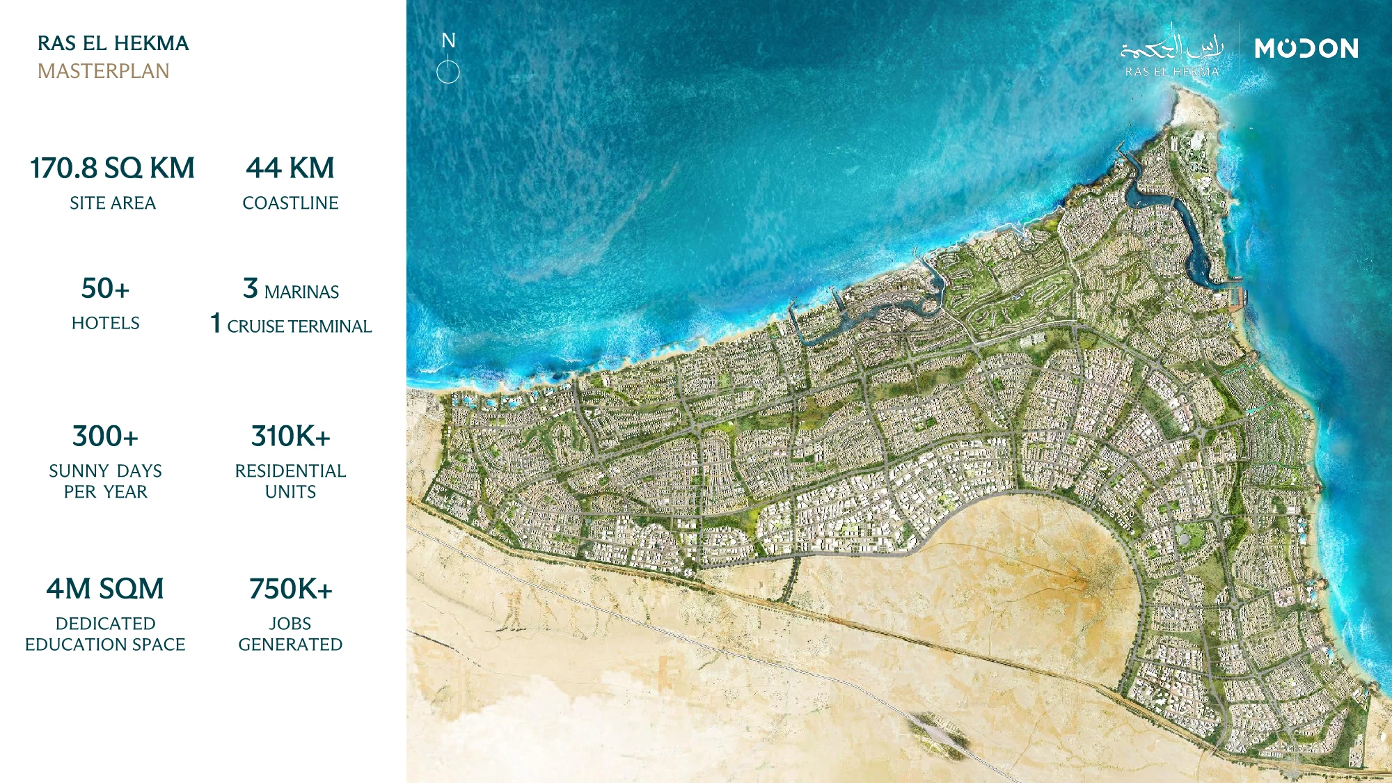June 2026 Modon city masterplan rendering with developer planning figures