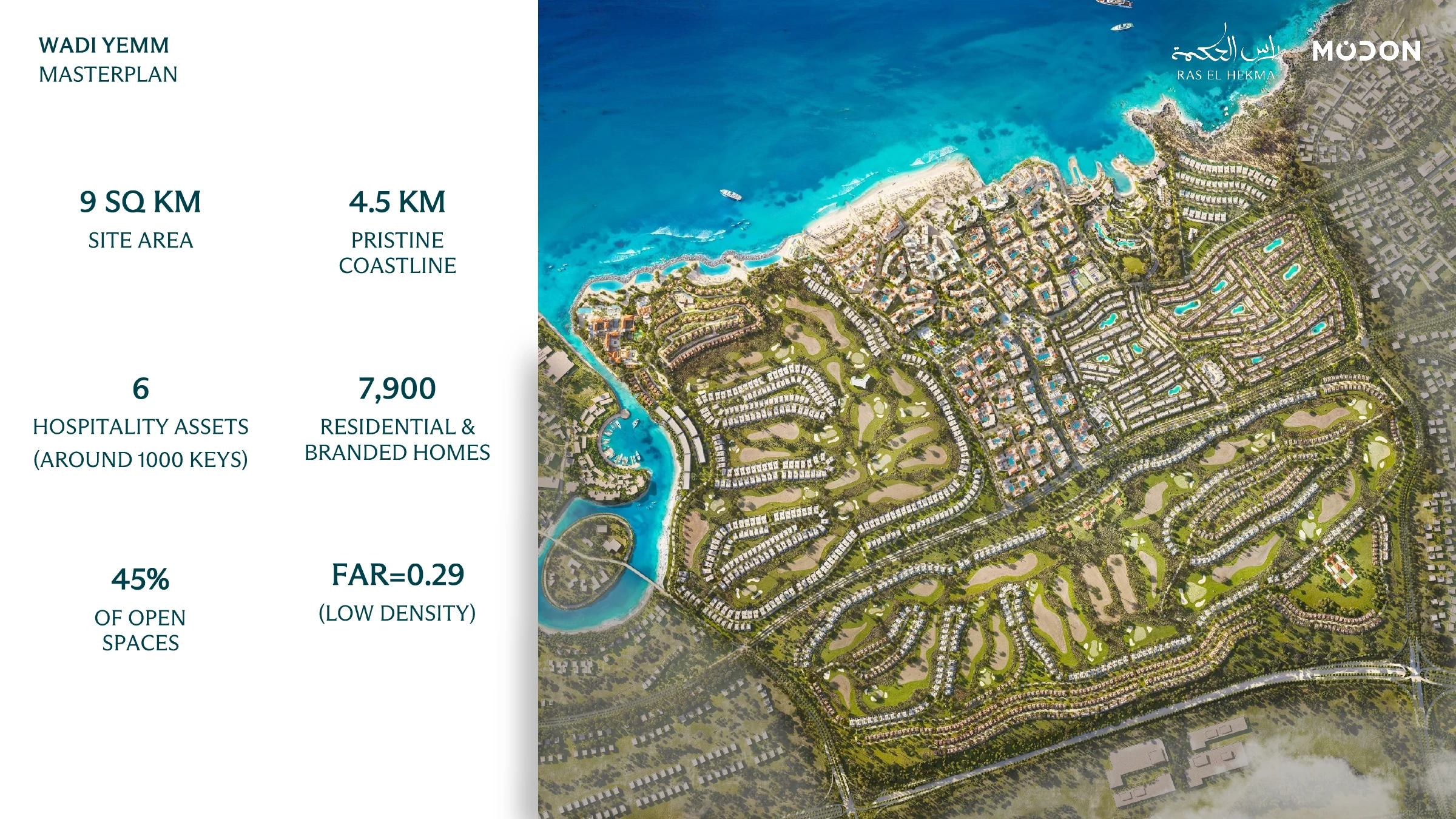 The June toolkit’s page 22: a precinct overview with published scale figures. Keep this intended development separate from geographic boundaries.