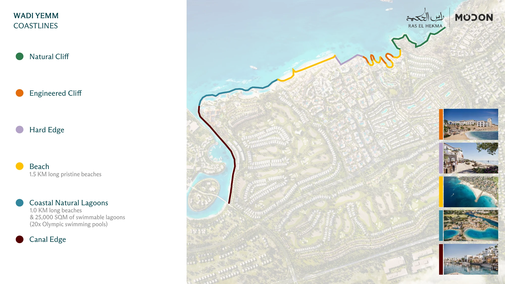 Modon’s June toolkit shoreline-type drawing distinguishing beach, coastal natural lagoons, hard edge, engineered cliff, natural cliff and canal edge